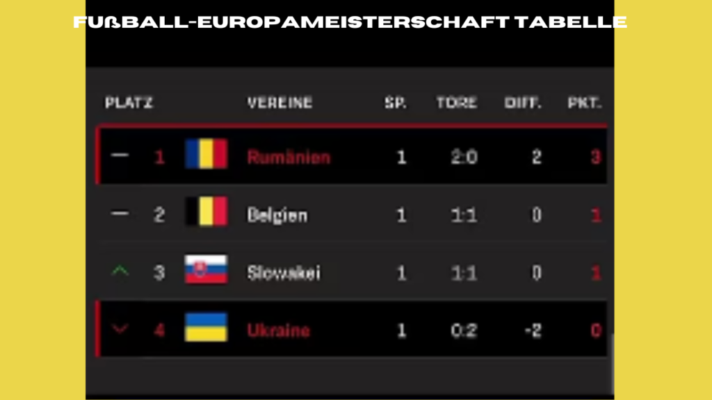 fußball-europameisterschaft tabelle